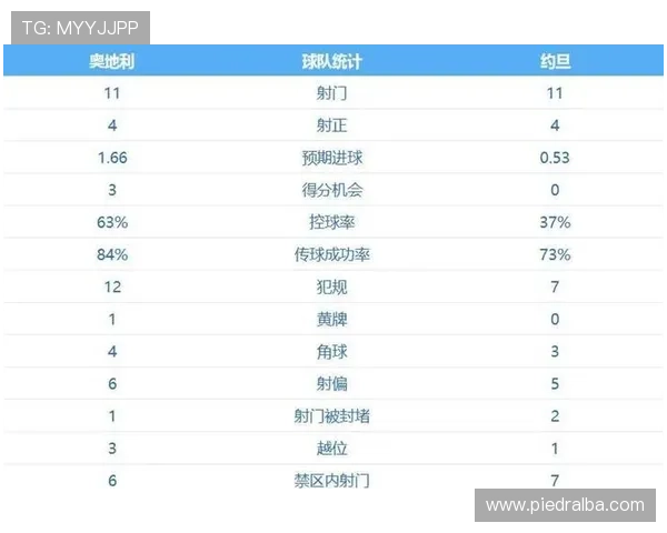 2026年世界杯奥地利对阵约旦比赛历史数据与胜负趋势深度分析